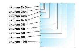 Ubah ukuran gambar dan ukuran file dengan alat pengubah ukuran gambar img2go. Ukuran Foto 4r 3r 2r 10r 5r 4x6 2x3 3x4 Sesuai Standar Satuan