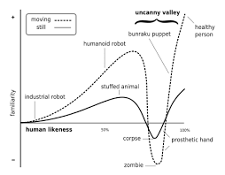 Dasymetric Dot Density And The Uncanny Valley The Uncanny Humanoid Robot Human