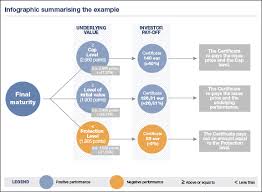 Equity Protection Banca Imi Prodotti E Quotazioni