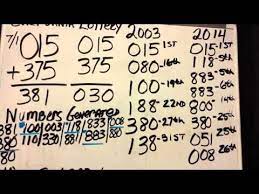 Egyptian Mathematics Method Pick 3 Lottery Youtube In 2021 Pick 3 Lottery Lottery Lottery Strategy