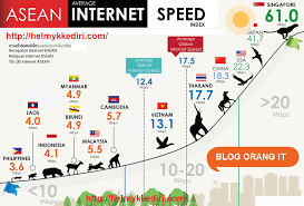 Apa benar hujan bisa bikin koneksi internet jadi lemot? Cara Mempercepat Koneksi Internet Lemot Blog Orang It