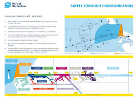 vts services and vhf communication procedure port of