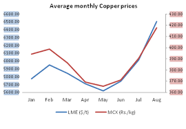 Copper Copper Turns Up The Heat In Base Metals Pack The