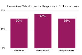 Email Response Time Inside Customer Service Blog Jeff