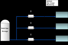 propane to natural gas orifice conversion chart awesome gas