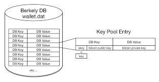 The default keypool is set to 1000. Compute The Balance Of A Bitcoin Wallet With Node Js And Blockchain Info Aymeric On Software