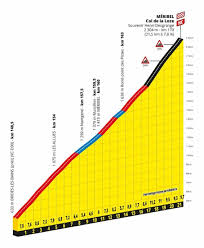 Un prólogo de 5 kilómetros, una contrarreloj de 27 y tres llegadas en alto serán las claves de la 57a edición del tour del porvenir que se disputará del 13. Dos Gigantes En Un Dia La 17Âª Etapa Del Tour De Francia 2020 Acaba En El Inedito Col De La Loze El Tio Del Mazo