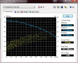 Why Does Performance Of A Regular Hard Drive Decrease Over