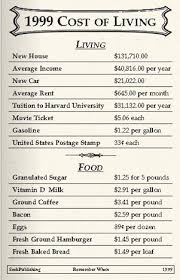 Cost Of Living Through Out The Years