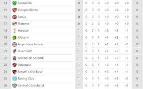 Copa de la liga 2021. Copa De La Liga Profesional Resultados Y Tabla De Posiciones De La Primera Fecha