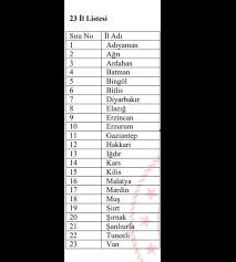 İl dışı ataması sonuçları öğretmenlerin tercih ettiği eğitim kurumlarındaki kadro açığı dikkate alınarak hizmet puanı üstünlüğü esasına göre belirlendi. Pfj04yhawfkaem