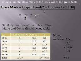 Pin By Ncert Solutions On Aplus Topper Class Math Expert Solutions