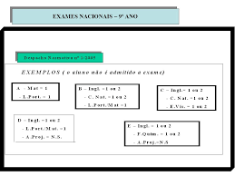 A pesar de ser um site sobre matemática, foi tomada a decisão, depois de termos recebido diversos pedidos por parte dos pais, de disponibilizar neste local os exames nacionais de português.estão também disponíveis para consulta as informações provenientes do iave sobre o exame nacional de português do 9º ano de 2021. Exames Nacionais 9Âº Ano Ppt Carregar