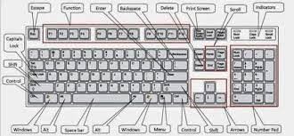 We did not find results for: Tombol Kombinasi Keyboard Yang Digunakan Untuk Membatalkan Perintah Adalah Masnurul