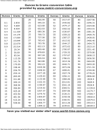 Kg To Lbs Chart Template Free Download Speedy Template