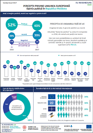 Care este natia pe care o antipatizati cel mai mult? Sondaj De Opinie 2017 Republica Moldova Eu Neighbours
