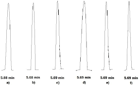 Инструкции аналоги заказ в аптеках. Representative Chromatograms Of A Standard Theophylline Anhydrous Download Scientific Diagram