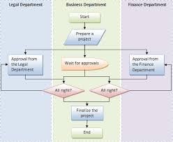 How To Create A Flowchart In Word Microsoft Word 2007