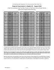 The super necessary algebra regents review video | nys january 2020 algebra 1 regents exam. Algebra Ii Common Core August 2018 Regents Score Conversion Chart Pdf The State Education Department The University Of The State Of New York Regents Course Hero