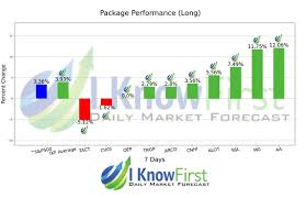 Is investing haram in islam? Halal Stocks List Based On Artificial Intelligence Returns Up To 12 06 In 7 Days