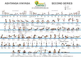 Complete Ashtanga Vinyasa Second Series Chart By Our Yoga