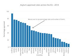 The New Humanitarian Playing The Eu Asylum Lottery