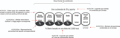 Puntos principales de las modificaciones a la nom 051. Modificacion De La Norma Oficial Mexicana Nom 051 Scfi Ssa1 2010