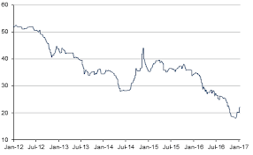 12 Genuine Uran Price Chart