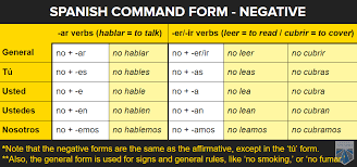 Spanish Commands How To Form And Use Them With Your Crew