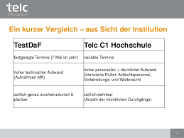 Eine sammlung von daf arbeitsblätter und übungen zum ausdrucken und herunterladen für den unterricht von medien, medien in vielen. Telc Deutsch C1 Hochschule Prufungsformat Und Vorbereitung