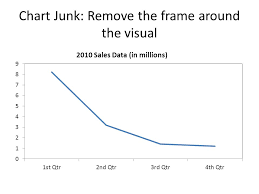 an introduction to designing and building data