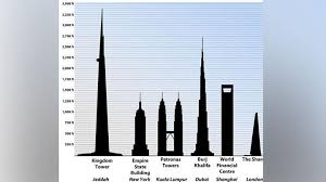 Welcome to the official page of burj. Jeddah Tower Saudi 1 Kilometer Bakal Kalahkan Burj Khalifa Dunia Tempo Co
