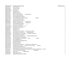 Cerca banca popolare di bergamo a ospitaletto (bs) | trova informazioni, indirizzi e numeri di telefono a ospitaletto (bs) per banca popolare di bergamo su paginebianche List Of Participants October 2014 European Central Bank