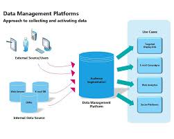 File Dmp Diagram3 Jpg Wikimedia Commons