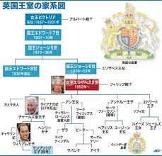 ウェールズ公チャールズ（charles, prince of wales 、洗礼名: å›³è§£ è‹±å›½çŽ‹å®¤ã®å®¶ç³»å›³ å†™çœŸ1æžš å›½éš›ãƒ‹ãƒ¥ãƒ¼ã‚¹ Afpbb News