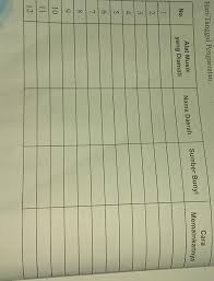 Please Jawab Dong Tugas Seni Budaya Kelas 8 Halaman 56 Brainly Co Id