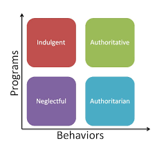 All living organisms in the world can be classified as either an autotroph or heterotroph. Typology Behavior The Safety Dude