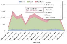 Types Of Charts Flex Bi Support Center