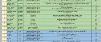 Below are 42 working coupons for hypixel sign codes from reliable websites that we have updated for users to get maximum savings. Spreadsheet Hypixel Skyblock Accessories Talisman Spreedsheet V1 61 Hypixel Minecraft Server And Maps