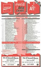 Chart Beats This Week In 1993 September 26 1993