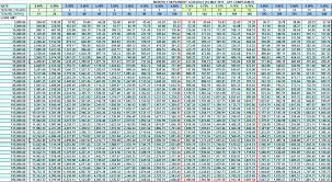 Jadwal operasional bank kebanyakan hampir memiliki jam operasional sama, ada juga yang berbeda hal itu tergantung dengan kebijakan setiap kantornya. Jadual Mei 2011 Perkhidmatan Pembiayaan Peribadi Analisa Data Spss Agen Umrah