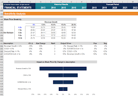 Sensitivity Analysis For Break Even Analysis Excel Templates Business Financial Financial Modeling