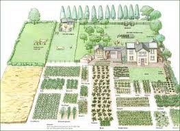 Garden Planning A La John Seymour The Self Sufficient Life And How To Live It Farm Layout Garden Layout Vegetable Garden Planing
