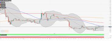 ethereum classic price analysis etc usd recovery capped by