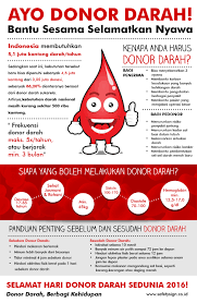 From 1.bp.blogspot.com entdecke rezepte, einrichtungsideen, stilinterpretationen und andere ideen zum ausprobieren. Ayo Donor Darah Bantu Sesama Selamatkan Nyawa Safety Sign Indonesia