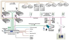 Select your woofer quantity and woofer impedance to see available wiring configurations. Home Speaker System Wiring