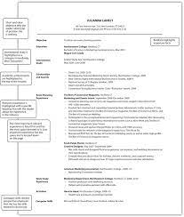 Unfortunately, many job postings do not include a contact name. Selling U Resume And Cover Letter Essentials