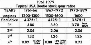 Thesamba Com Beetle 1958 1967 View Topic 1965