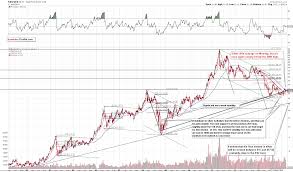 Gold Silver Trading Alert Pms Decline On Huge Volume