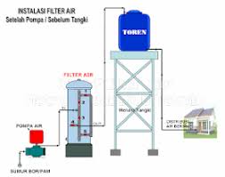 Hal ini tentunya karena air sumur gratis dan memiliki persediaan yang banyak. Instalasi Tabung Filter Air Pt Deltapuro Indonesia
